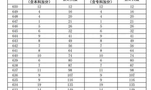 广东2020年高考政策,广东2020年高考政策出台