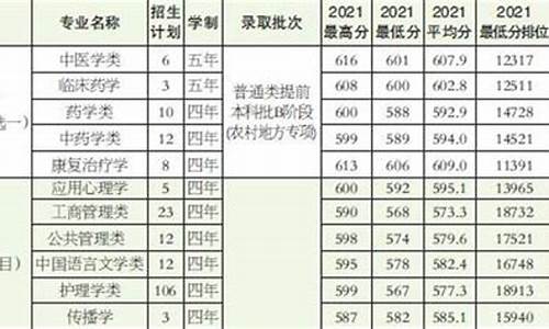 2024年天津本科分数线是多少分,2024年天津本科分数线