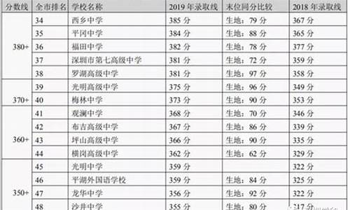 2024中考录取分数线,中考录取分数线是折算后的吗