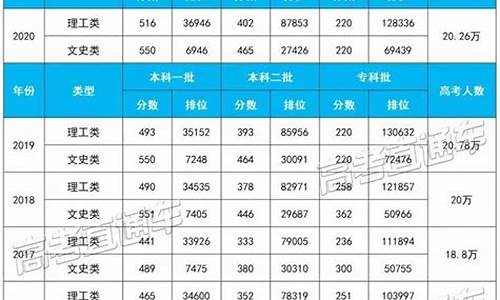 福建高考查分时间24号几点,福建高考查分时间