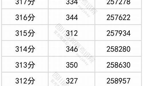 2017四川高考分数段_四川省2017高考排名