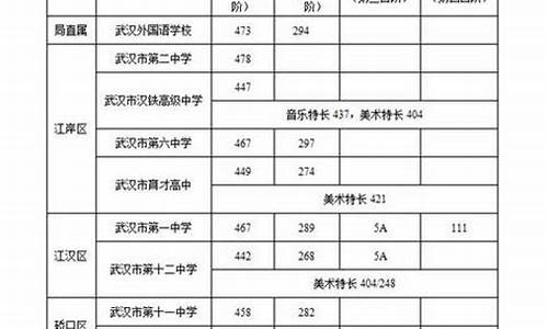 2018武汉高考状元_武汉2017年高考状元