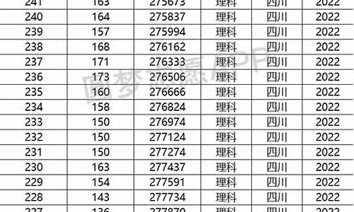 四川高考2002,四川高考2002年分数线