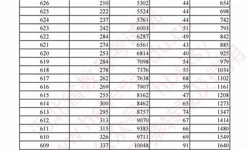 河南高考2017一分一段表_2017高考一分一档河南