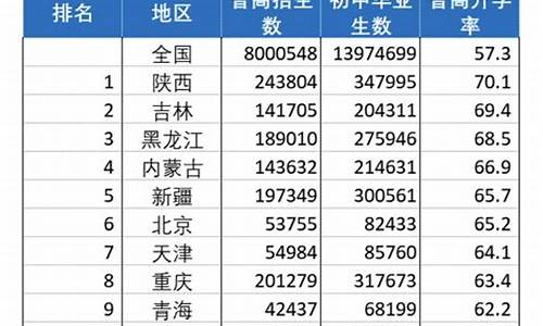 新都二中高考升学率_二中高考升学率