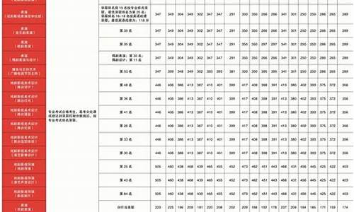 中戏艺考高考分数线_中戏艺考文化分数线