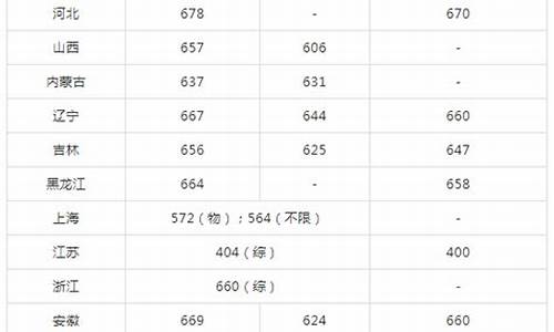 同济大学高考_同济大学高考分数线