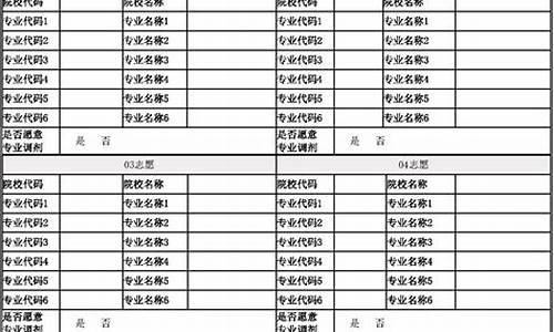 福建省高考志愿表模板_福建省高考志愿表