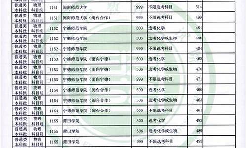 福建2015春季高考_福建2015高考卷