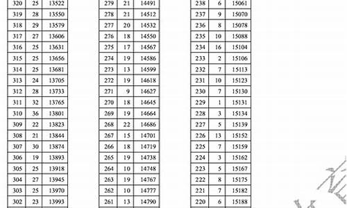 2017高考天津文科人数_2017年天津高考文科状元