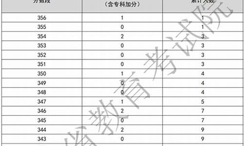 2017年春考成绩分布表_2017年春季高考分数线