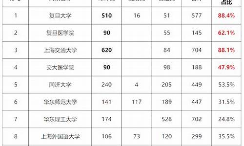 2021高考综合评价录取时间,高考综评时间