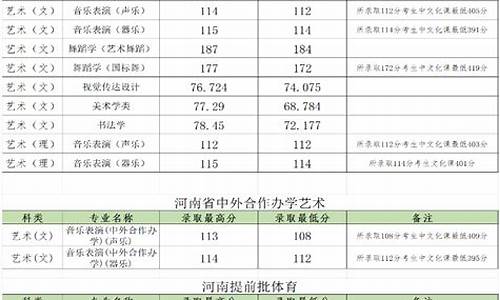 郑州大学专业分数线,郑州大学专业分数线2023