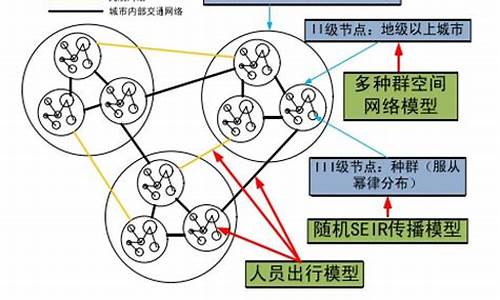 传染病模型vensim_高考传染模型