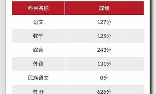 2021年吉林高考录取查询入口_吉林地区高考录取查询