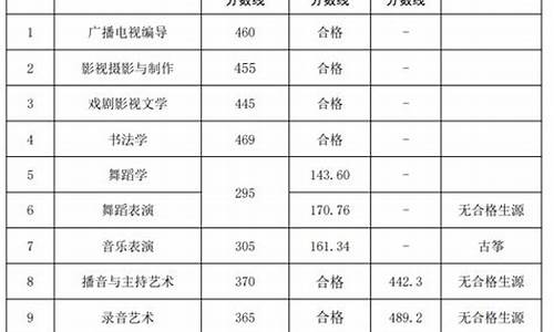 北京电影学院编导专业录取分数线,编导专业录取分数线