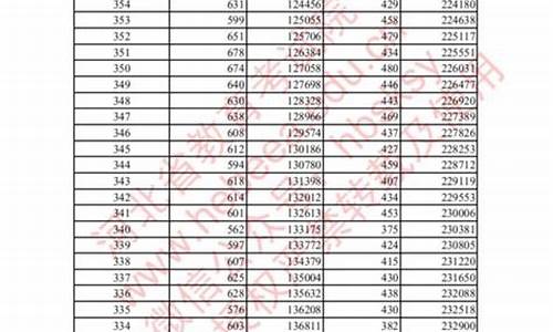 河北高考分数查询时间2023年_河北高考分数查询时间