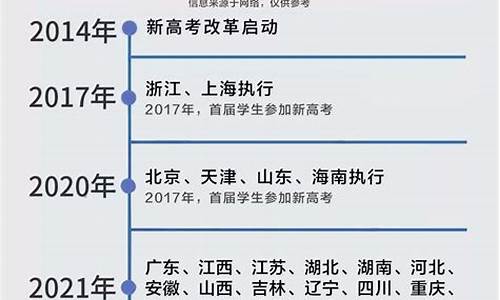 深圳高考改革最新方案_深圳高考改革