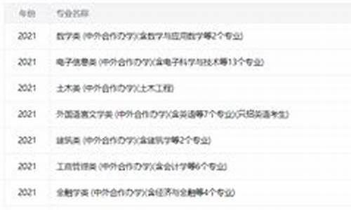 西浦大学2023分数线是多少,西浦大学在广东录取情况