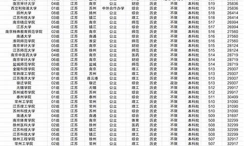 江苏公办二本大学及分数线2023年文科,江苏公办二本大学及分数线