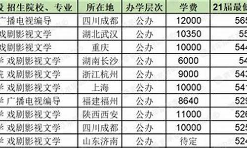 福建编导2021,福建编导高考