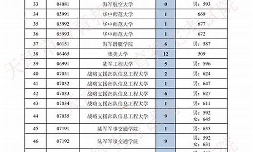 天津2021年高考各学校投档线_天津新高考投档线