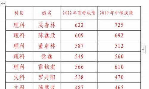 新疆高考定向_巴州高考定向