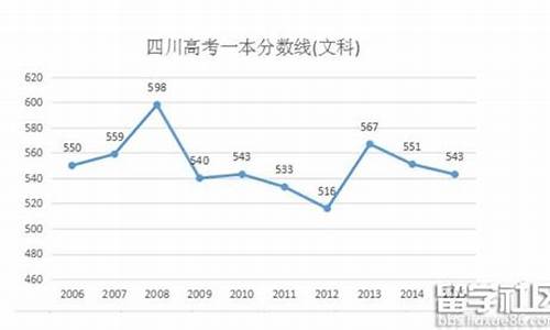 2016高考四川预测线,四川2016年高考分数段