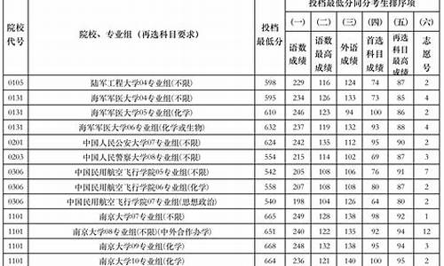 平行志愿投档表_高考录取平行志愿投档说明