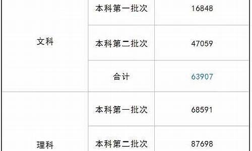 2016年四川高考分数段_2016年四川高考分数线公布