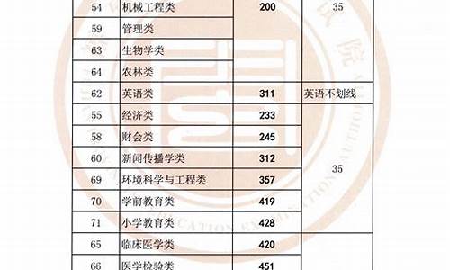 最低录取控制线是什么意思_最低控制线和录取分数线的区别