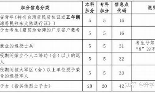 云南边疆高考加分政策文件_云南边疆加分高考