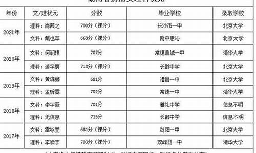 湖南高考理科状元2016分数,湖南高考理科状元2016