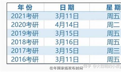 今年考研分数线会降,今年考研分数线会降吗2024 张雪峰