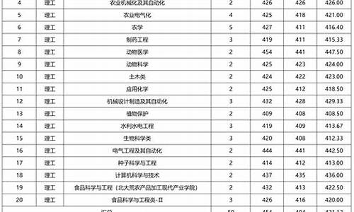 23号各省高考分数线_2023年各省录取分数线一览表