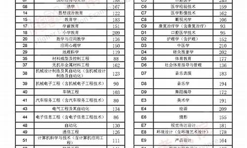 省控线和最低录取分数线区别,省控线和录取最低分的区别