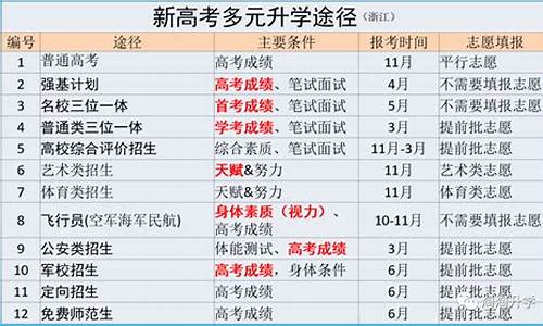 2024浙江高考平均分_2020浙江高考平均分数