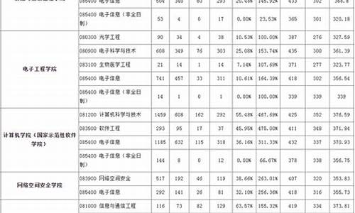 2019年硕士研究生分数线,2019硕士研究生分数线