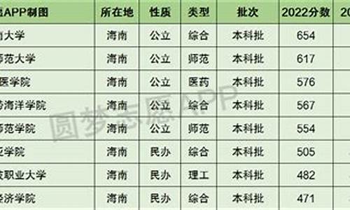 海南高考录取名单曾洁_海南高考录取名单2015