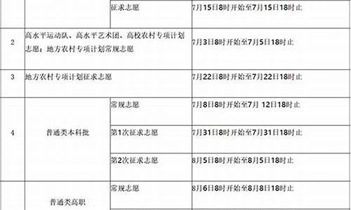 福建高考专科填报时间,福建省高考专科录取结果查询时间