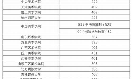 高考艺考多少分上大学_高考艺考多少分