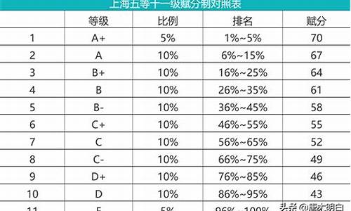 高考分数线是按赋分吗,新高考分数线是赋分前还是赋分后