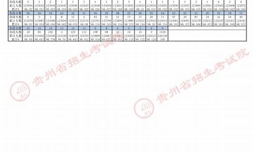 贵州2014高考位次_贵州2014高考人数