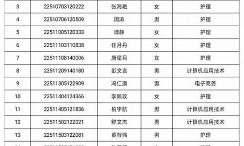 2015高考录取分数线公布_2015高考录取名单