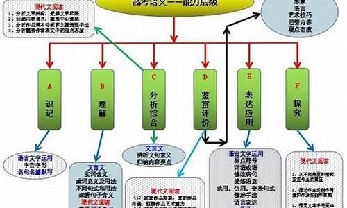 高考语文层级,高考语文等级