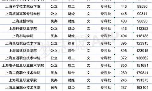 大学的录取位次_大学录取分数线及位次是什么意思