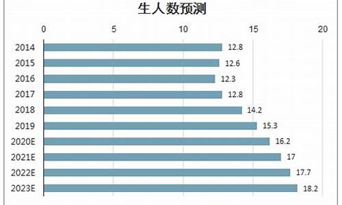 2020年锦州高考考生人数,锦州高考人数