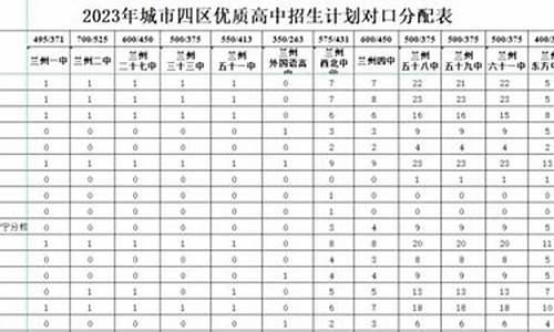 2023兰州中考录取分数线公布,2023兰州中考各校录取分数线