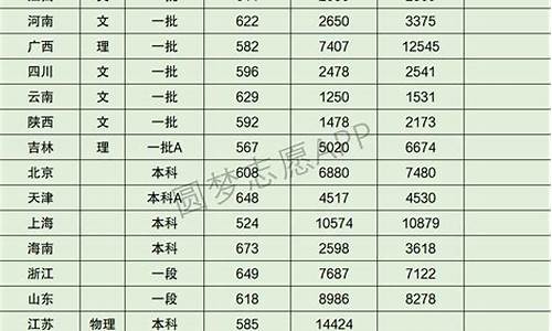 高考考多少分最新成绩_高考考多少分最新