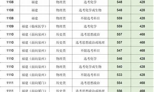 福建高考2024报名时间,福建高考2024